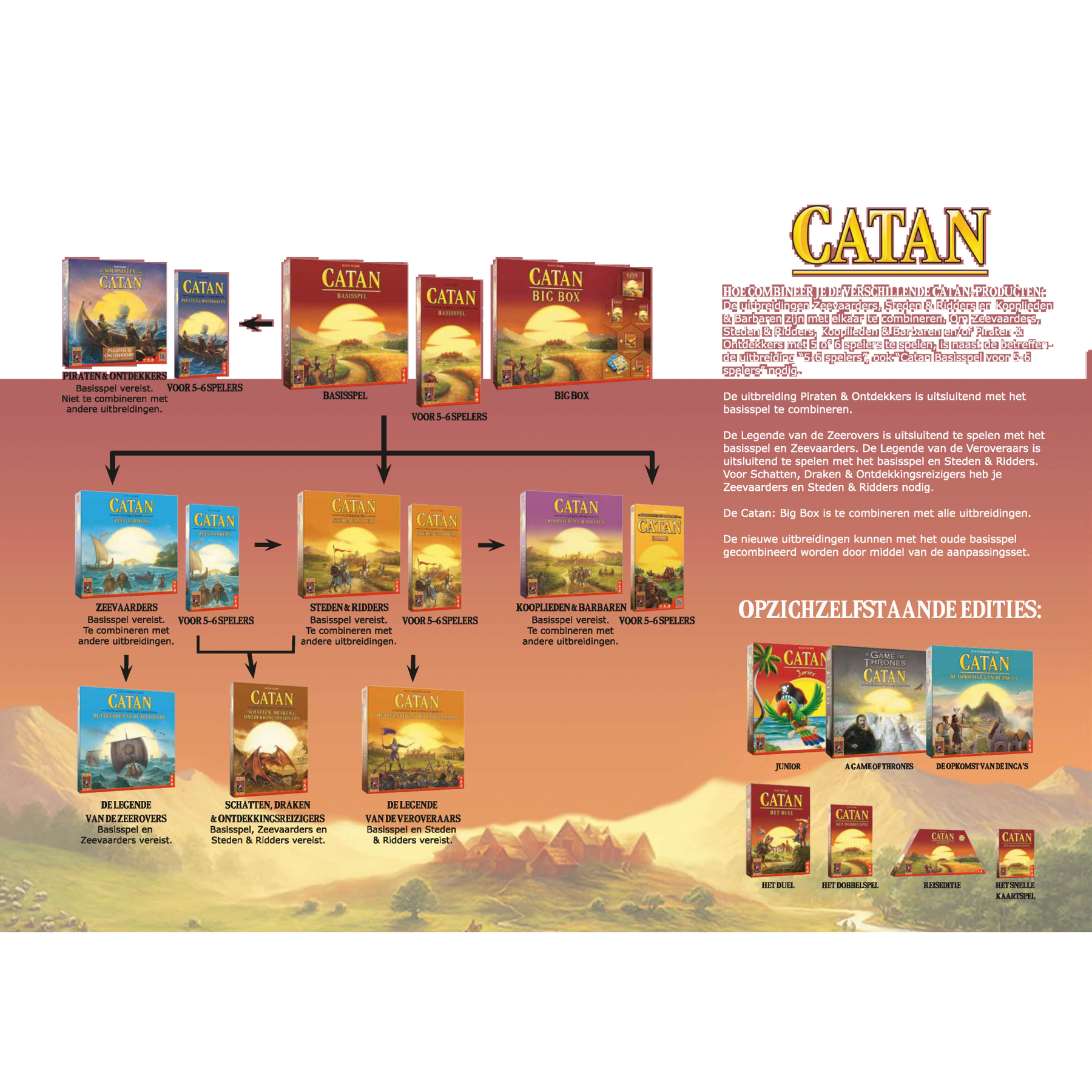 Catan Basisspel - Bordspel